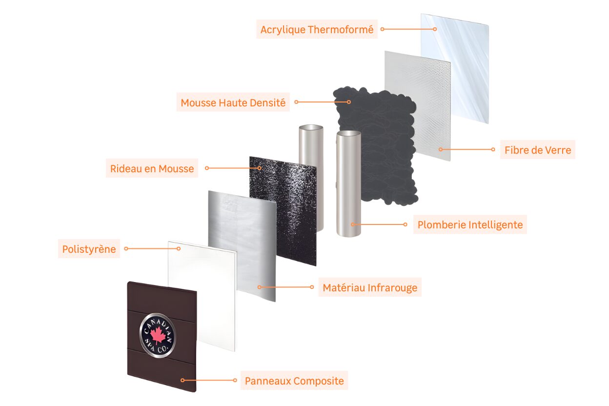 Isolation Thermal Shield : La Protection 8 Couches Haute Performance pour Spas